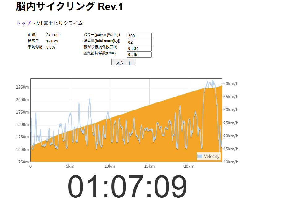 脳内サイクリングRev.1で富士ヒルを300Wでシミュレーションした結果1:07:09