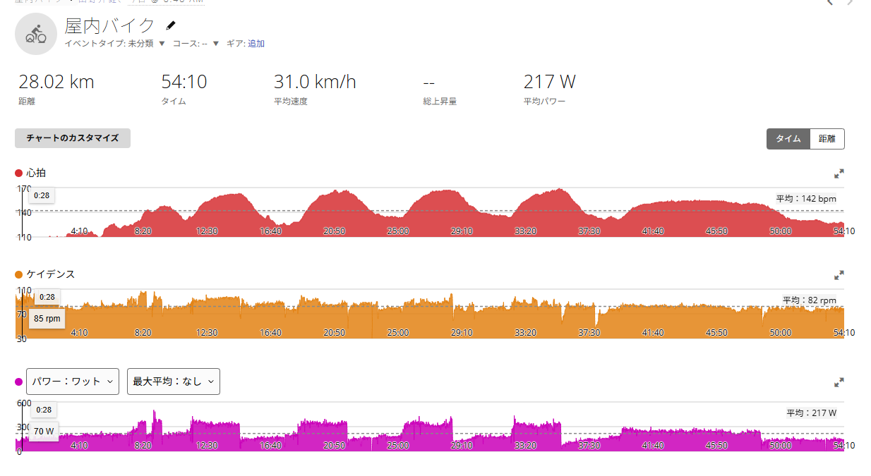 Garmin Connectに表示されたVO2 3分4本ローラー練習のグラフ