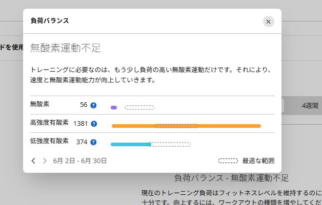 Garminの負荷バランスで無酸素運動不足と表示された画面