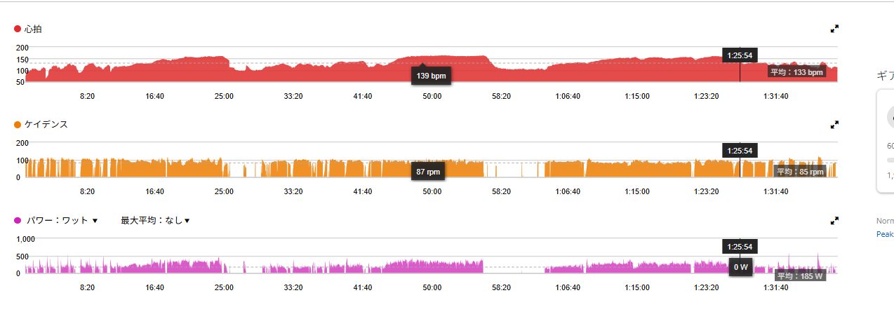 唐沢、琴平、ラストストレートを走ったGarmin Connectのパワーグラフ