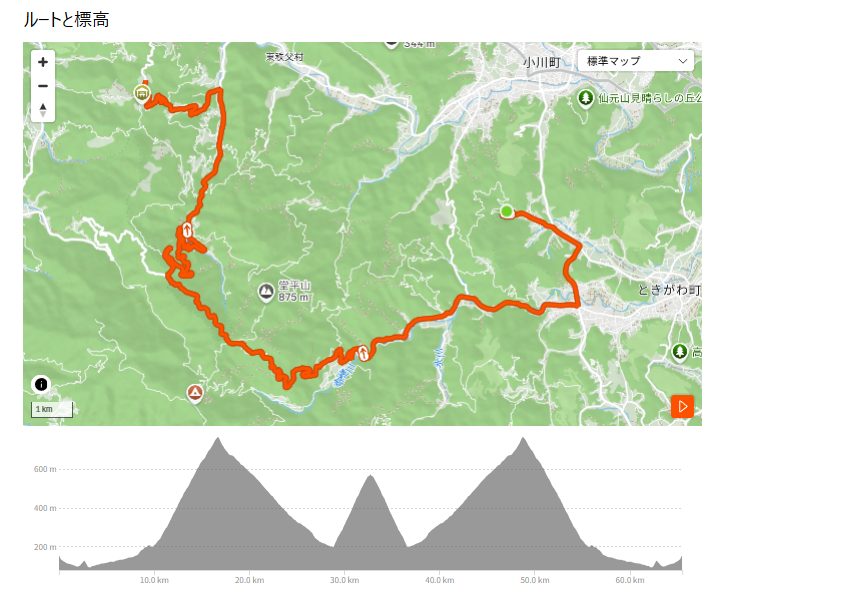 白石峠表側、定峰、ふれあい牧場、裏白石を含むルートと高低図